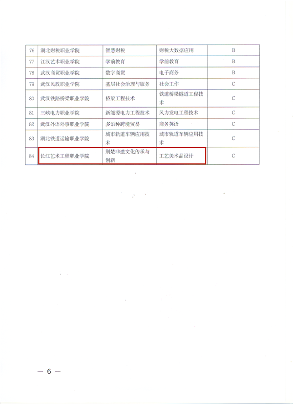 省教育廳 省財政廳📙：雙高立項建設單位名單(1)_05.png